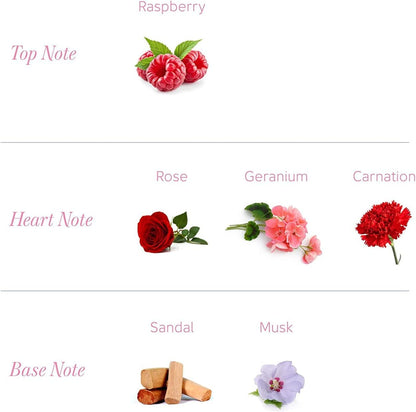 Yardley London Fresh Floral Fragrance Locked in a Fine & Silky Perfumed Talcum Powder (Yardley London English Rose, Pack of 3 250Gram) - Skin Care