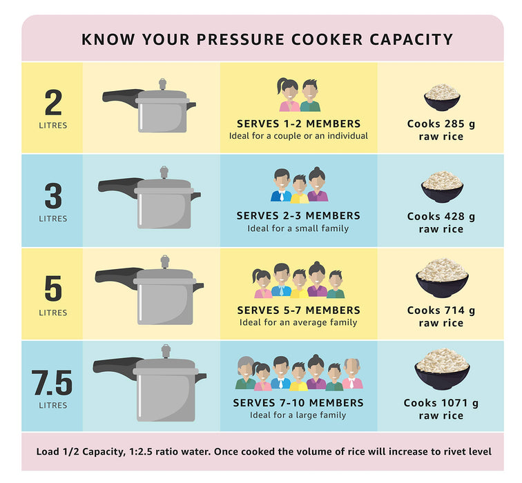 Prestige Stainless Steel Pressure Cooker 5L