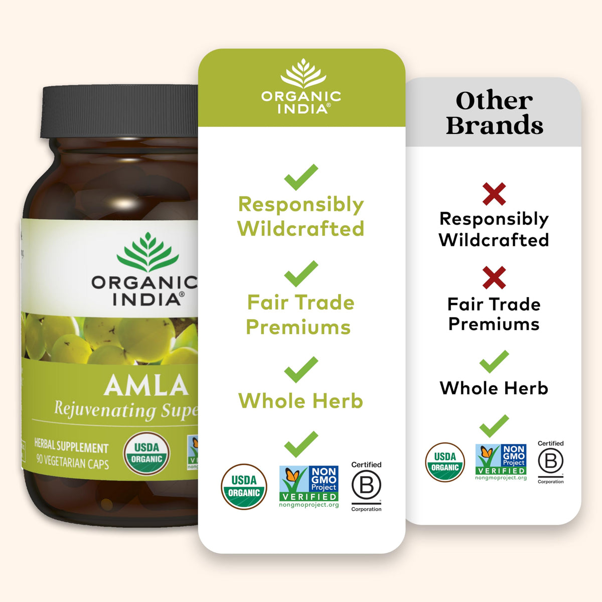 Organic India Wellness Supplements, Turmeric Formula - 1 Each - 90 VCAP