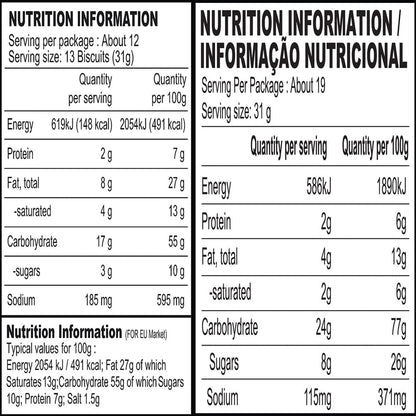 BRITANNIA Crackers 50 50 Maska Chaska Biscuit 13.12oz (372g) & Tiger Glucose Biscuits Family Pack 21.2oz (600g) - 2 Each (Pack of 4)