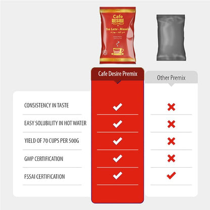 Cafe Desire Tea Latte Unsweetened Masala 650 Grams