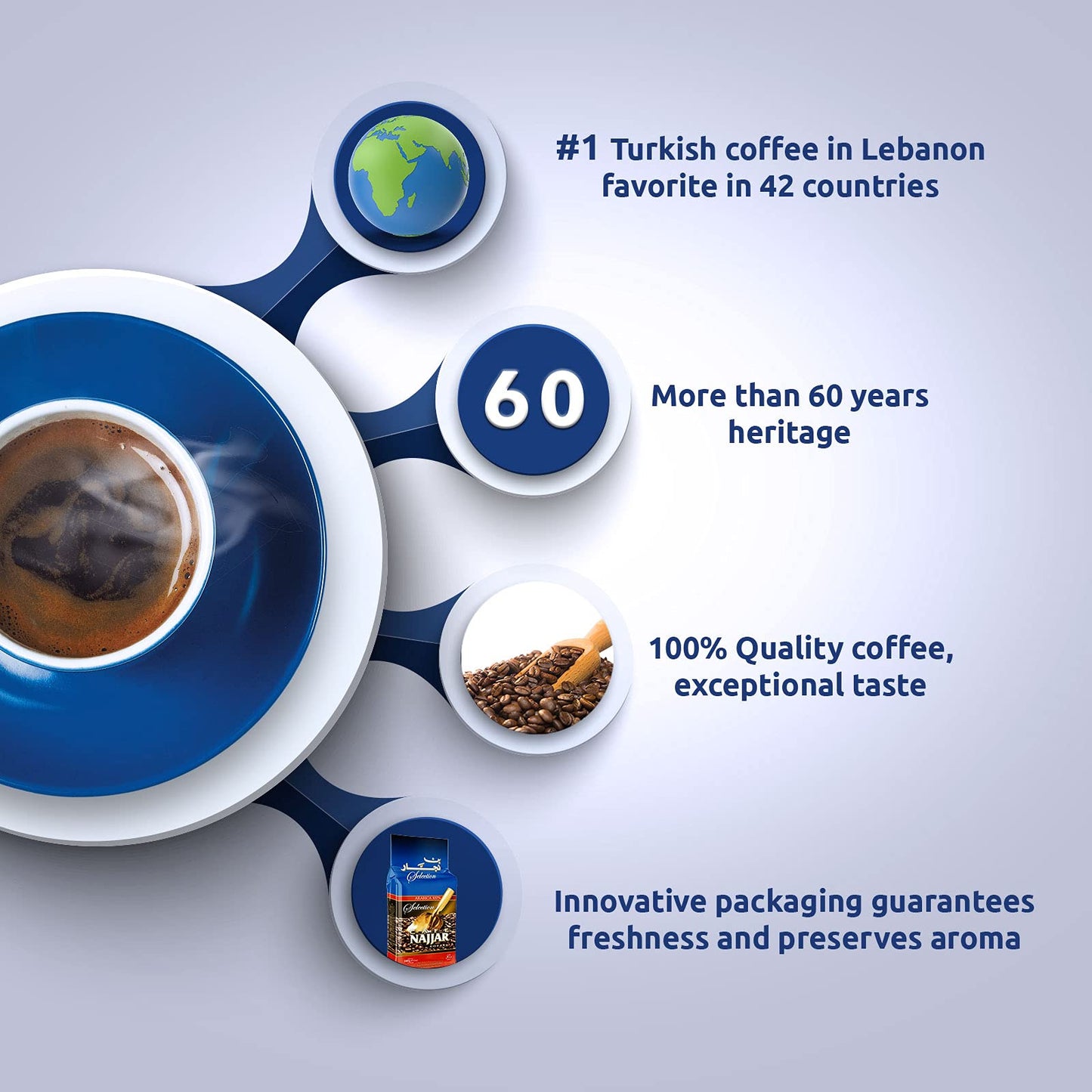 Caf Najjar, Turkish Coffee, 200gr , 100% Arabica Coffee Beans, Ground Coffee, Dark Roast, Lebanese Coffee, Arabic Coffee, Coffee Beverages, Works with Turkish Coffee Machine.