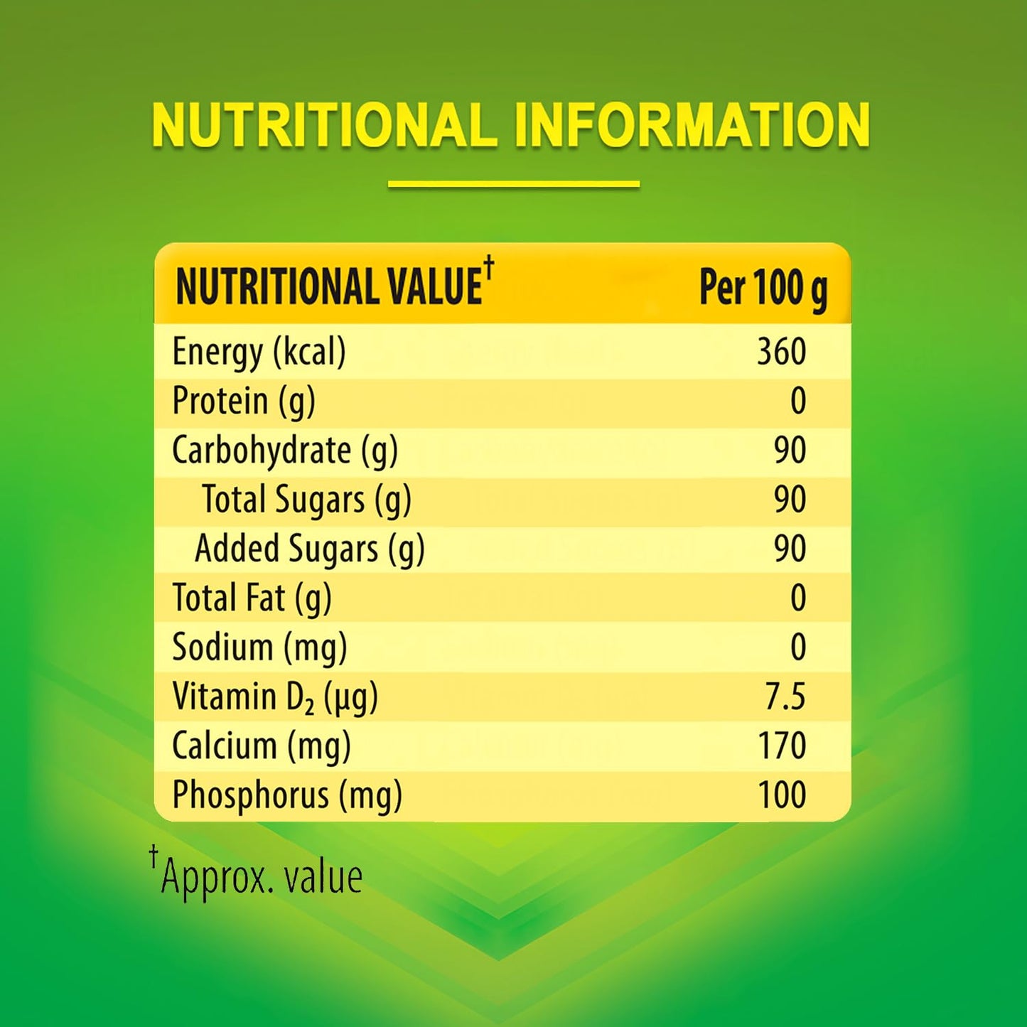 Glucon-D Glucose Based Beverage Mix - 250 g Cartoon