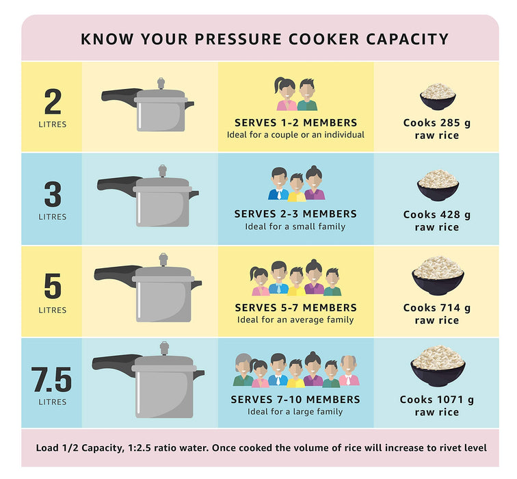 Prestige Aluminum Pressure Cooker 2 litre tall