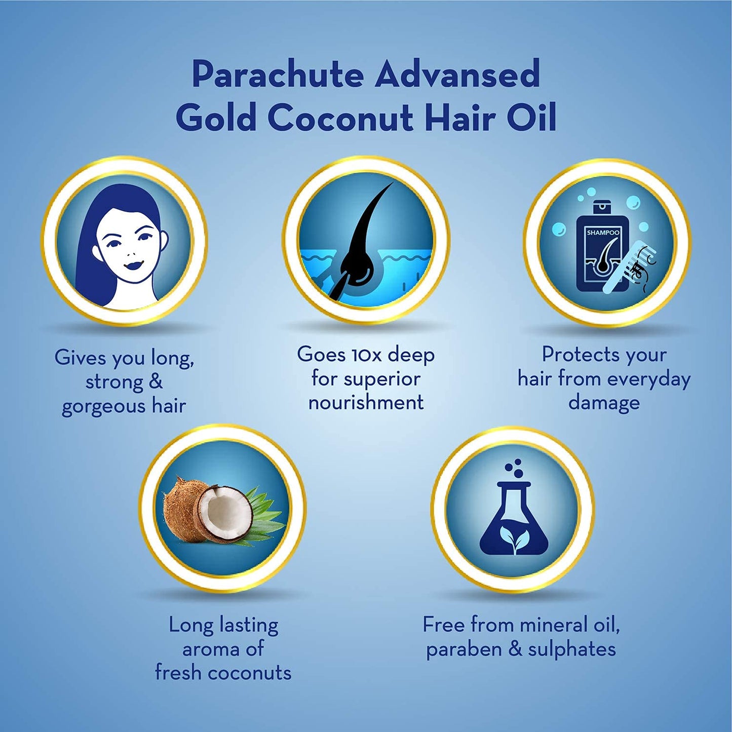 Parachute Coconut Oil 6 fl.oz. (177ml) - 100% Pure, Unrefined, Expeller Pressed