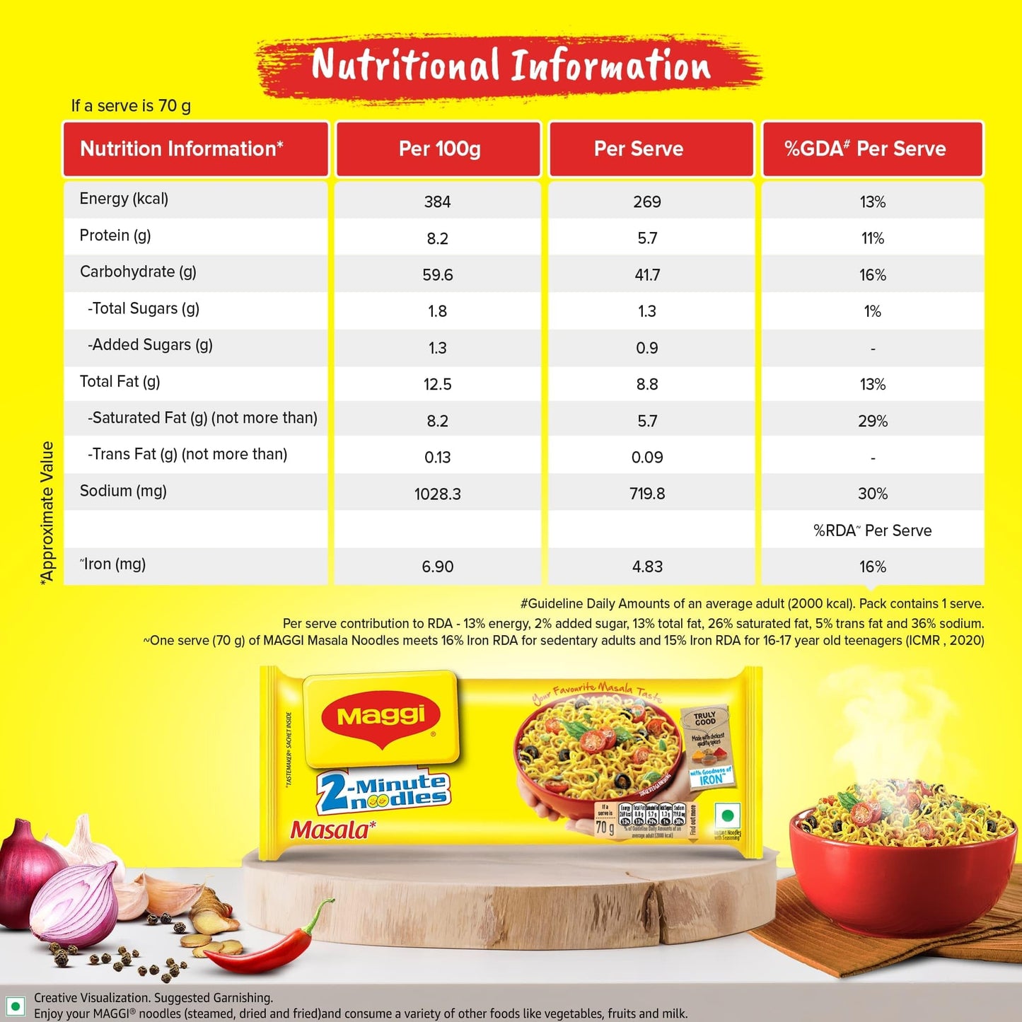 Maggi 2 Minutes Noodles Masala, 70 grams pack (2.46 oz)- 1 pack - Made in India
