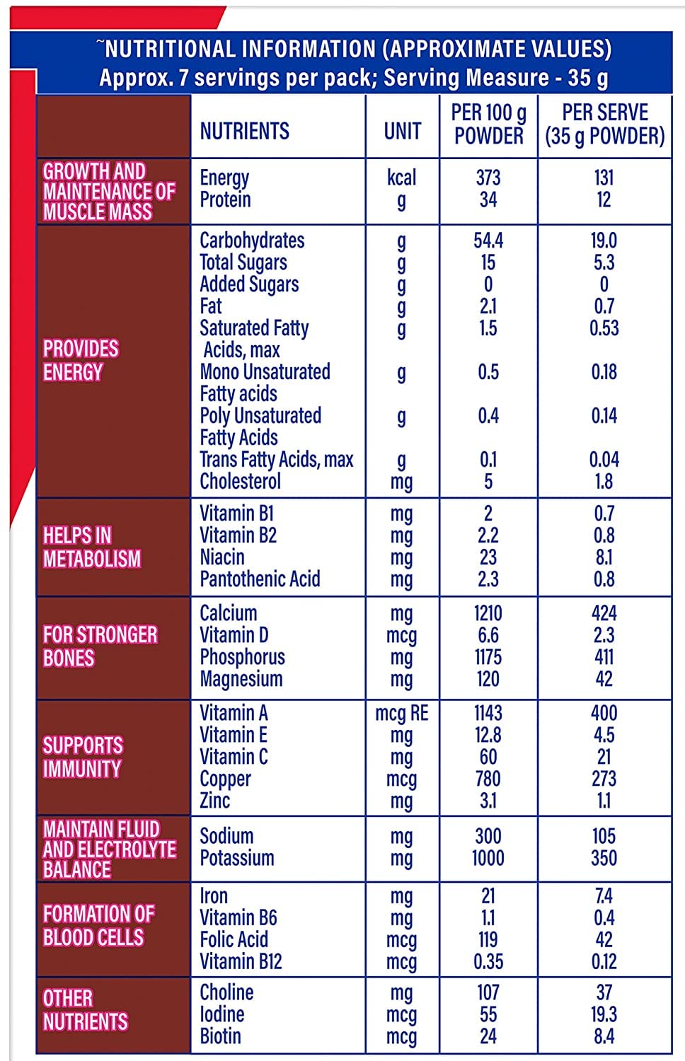 Protinex Chocolate Flavor 250 gm - Food / Masala / Dal