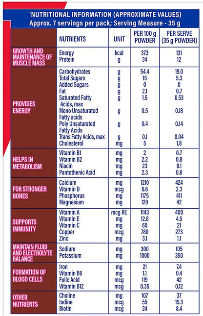 Protinex Chocolate Flavor 250 gm - Food / Masala / Dal