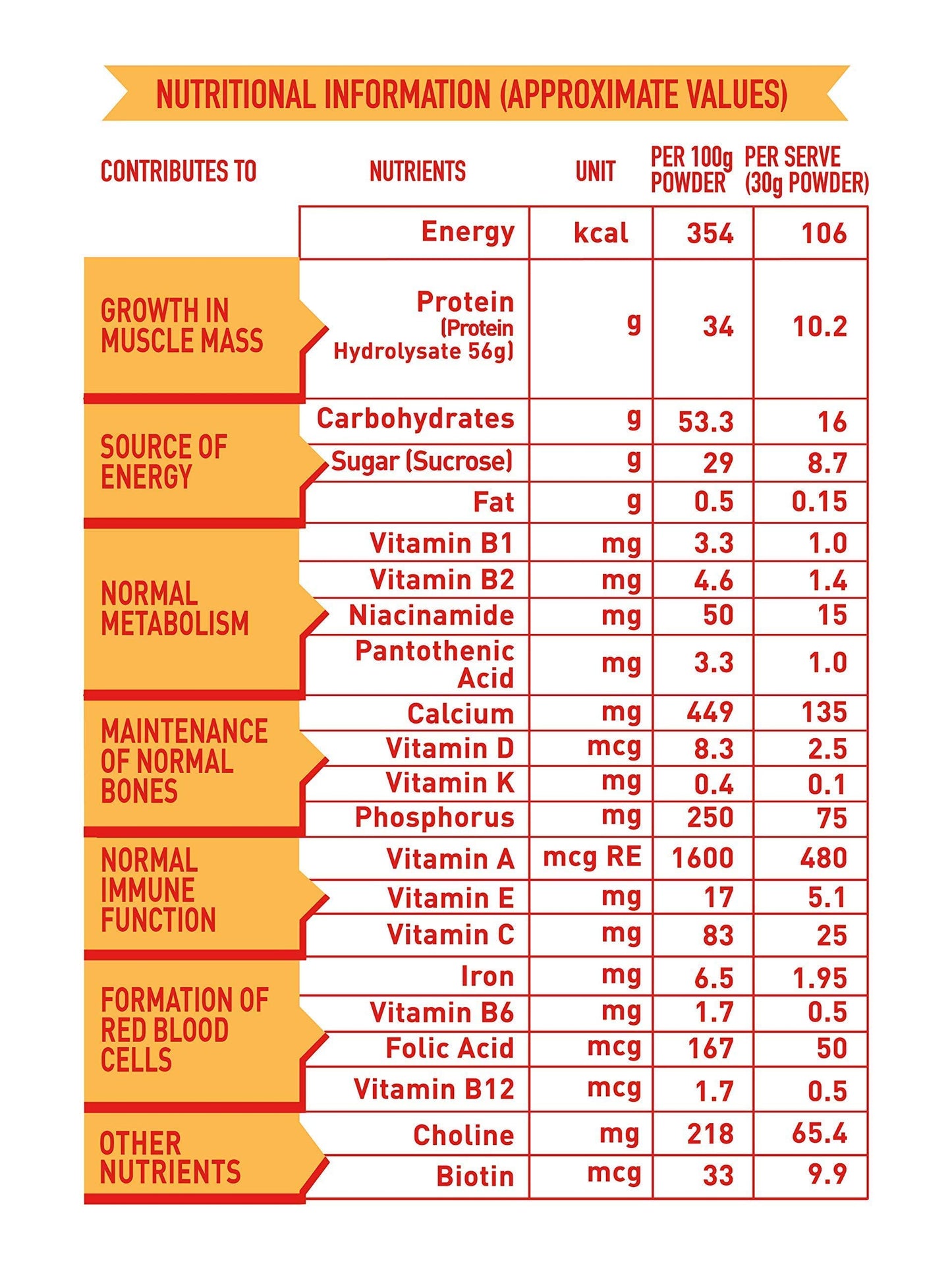 Protinex - Original 250 gms