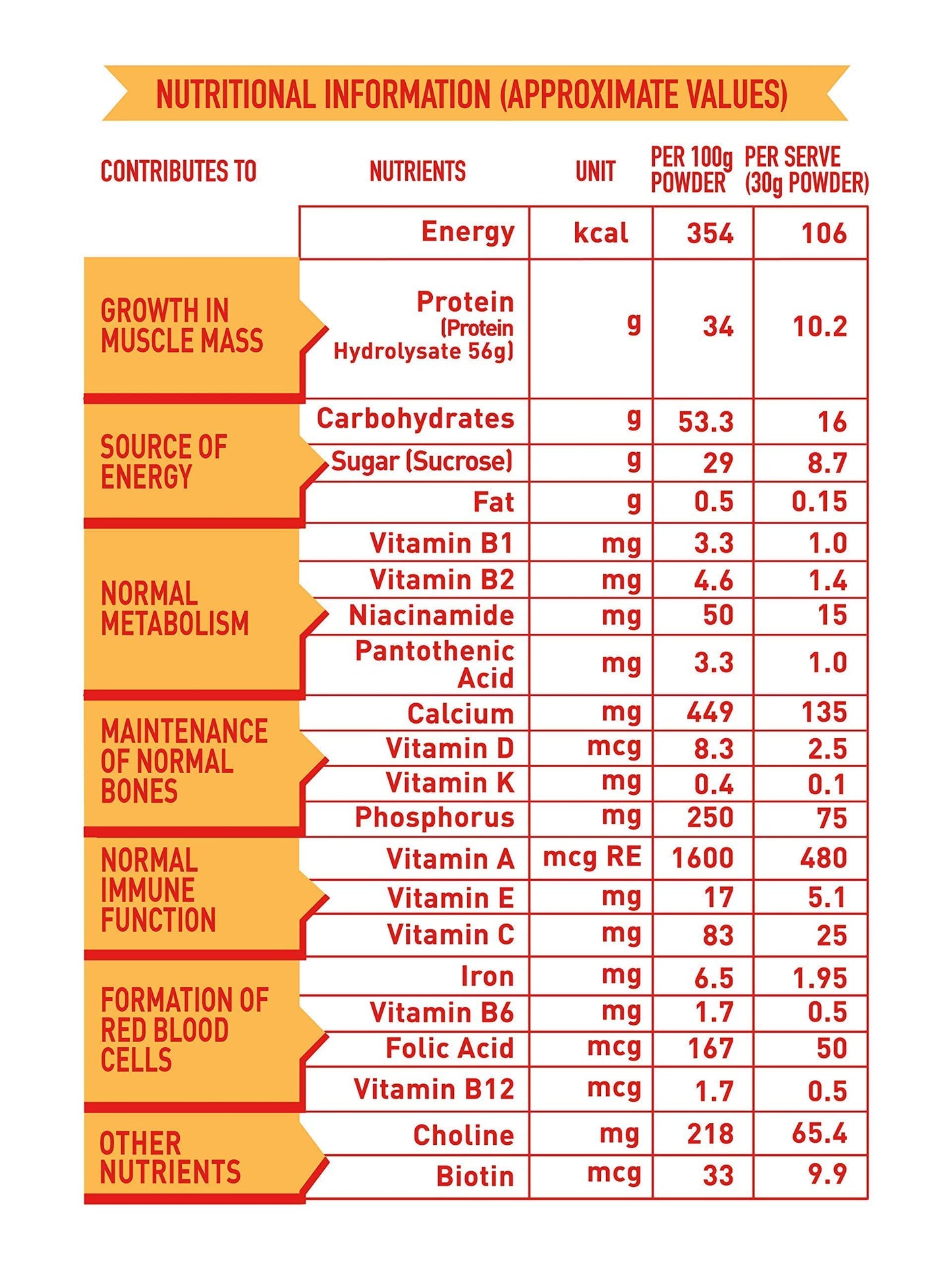 Protinex - Original 250 gms - Food / Masala / Dal