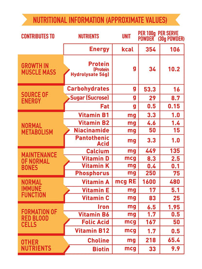 Protinex - Original 250 gms - Food / Masala / Dal