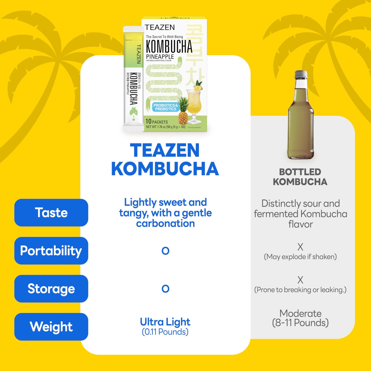 Teazen Kombucha Tea, Zero Sugar, Sparkling Fermented Powdered Mix Beverage from Korea, Live Probiotics & Prebiotics, 10 Sticks, 1.76oz (Pineapple)