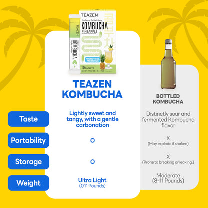 Teazen Kombucha Tea, Zero Sugar, Sparkling Fermented Powdered Mix Beverage from Korea, Live Probiotics & Prebiotics, 10 Sticks, 1.76oz (Pineapple)