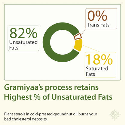 Gramiyaa Wood Cold Pressed Peanut Oil for Daily Cooking - Marachekku/Kachi Ghani/Kohlu/Wood Pressed Oil - 1L