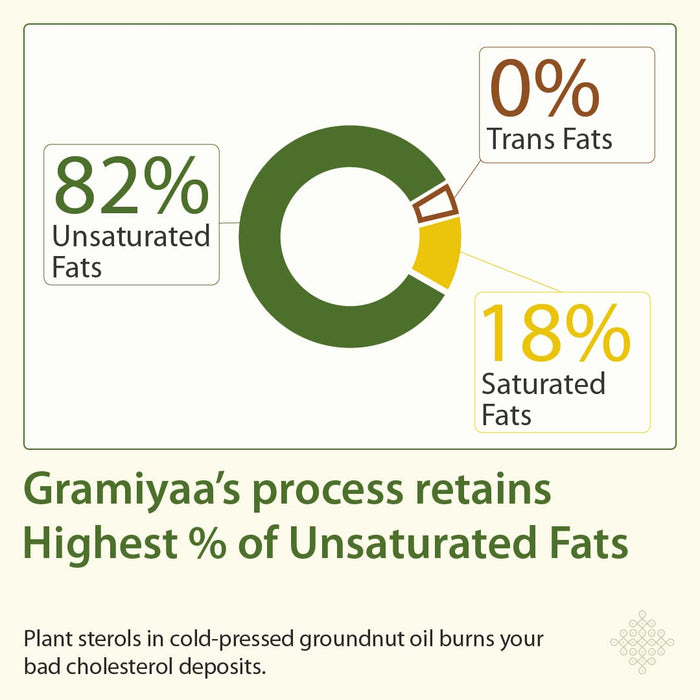 Gramiyaa Wood Cold Pressed Peanut Oil for Daily Cooking - Marachekku/Kachi Ghani/Kohlu/Wood Pressed Oil - 1L