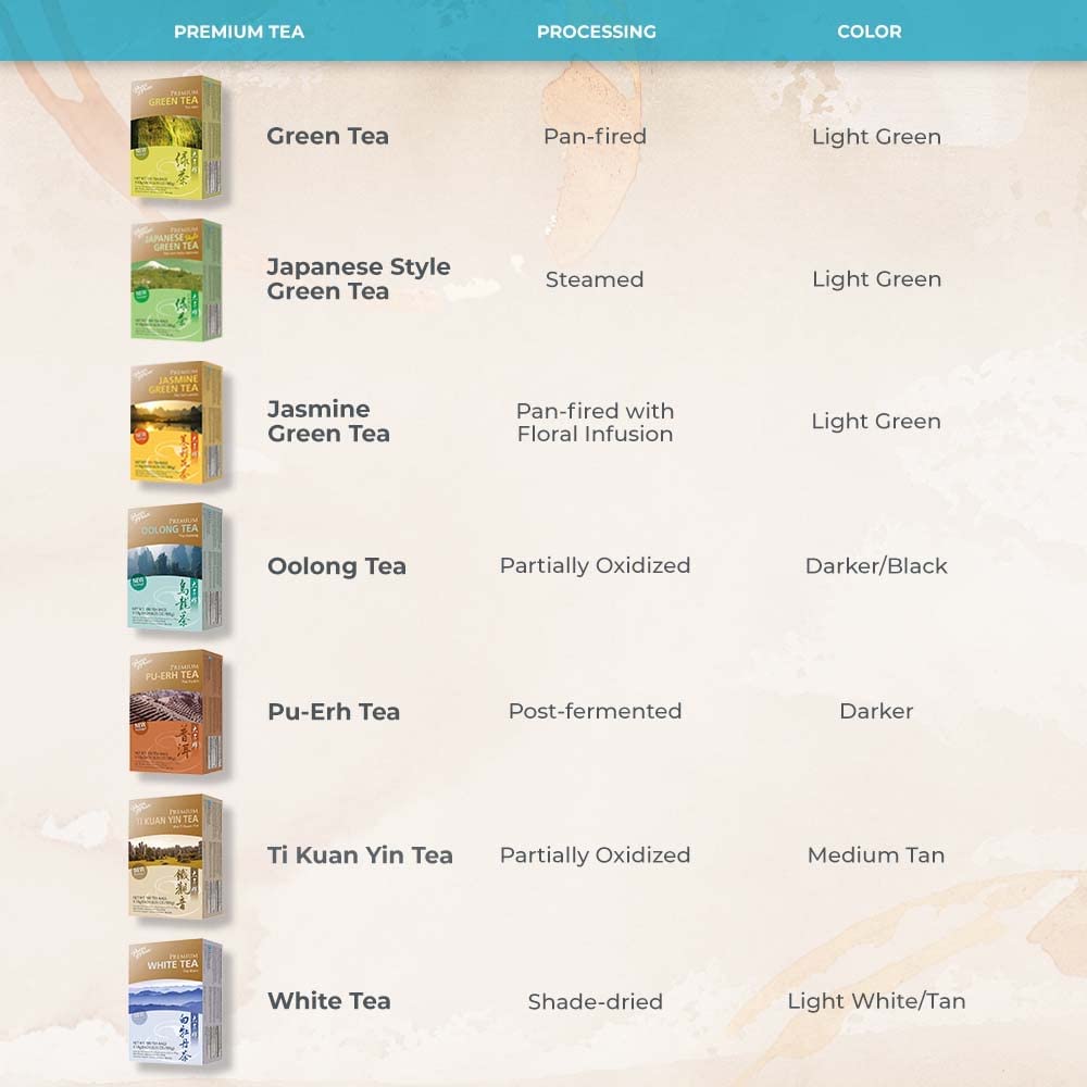 Prince of Peace Premium White Tea, 100 Tea Bags White Tea Bags Prince of Peace White Peony Tea Camellia Sinensis Tea Bags Prince of Peace Tea Premium Grade Tea