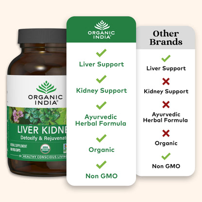 ORGANIC INDIA Liver Kidney Herbal Supplement 90 Vegetarian Capsules