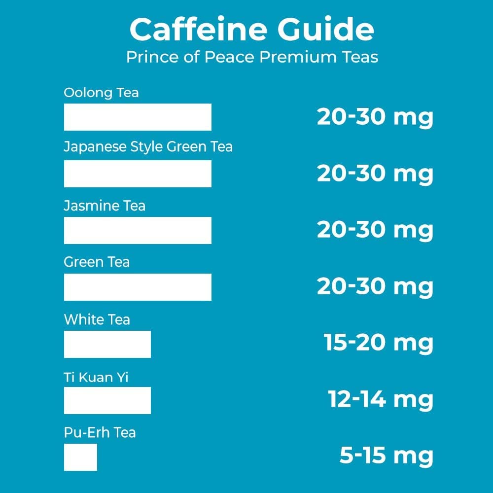 Prince of Peace Premium White Tea, 100 Tea Bags White Tea Bags Prince of Peace White Peony Tea Camellia Sinensis Tea Bags Prince of Peace Tea Premium Grade Tea