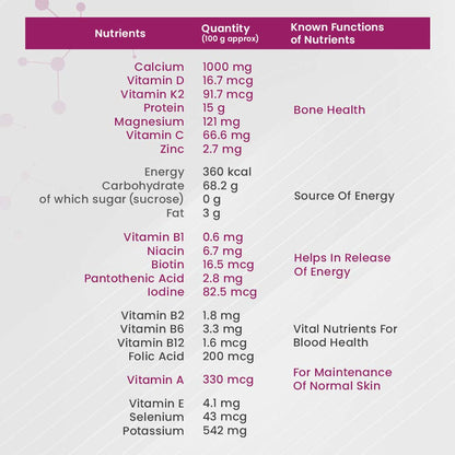 Horlicks Women'S Plus 400 gm