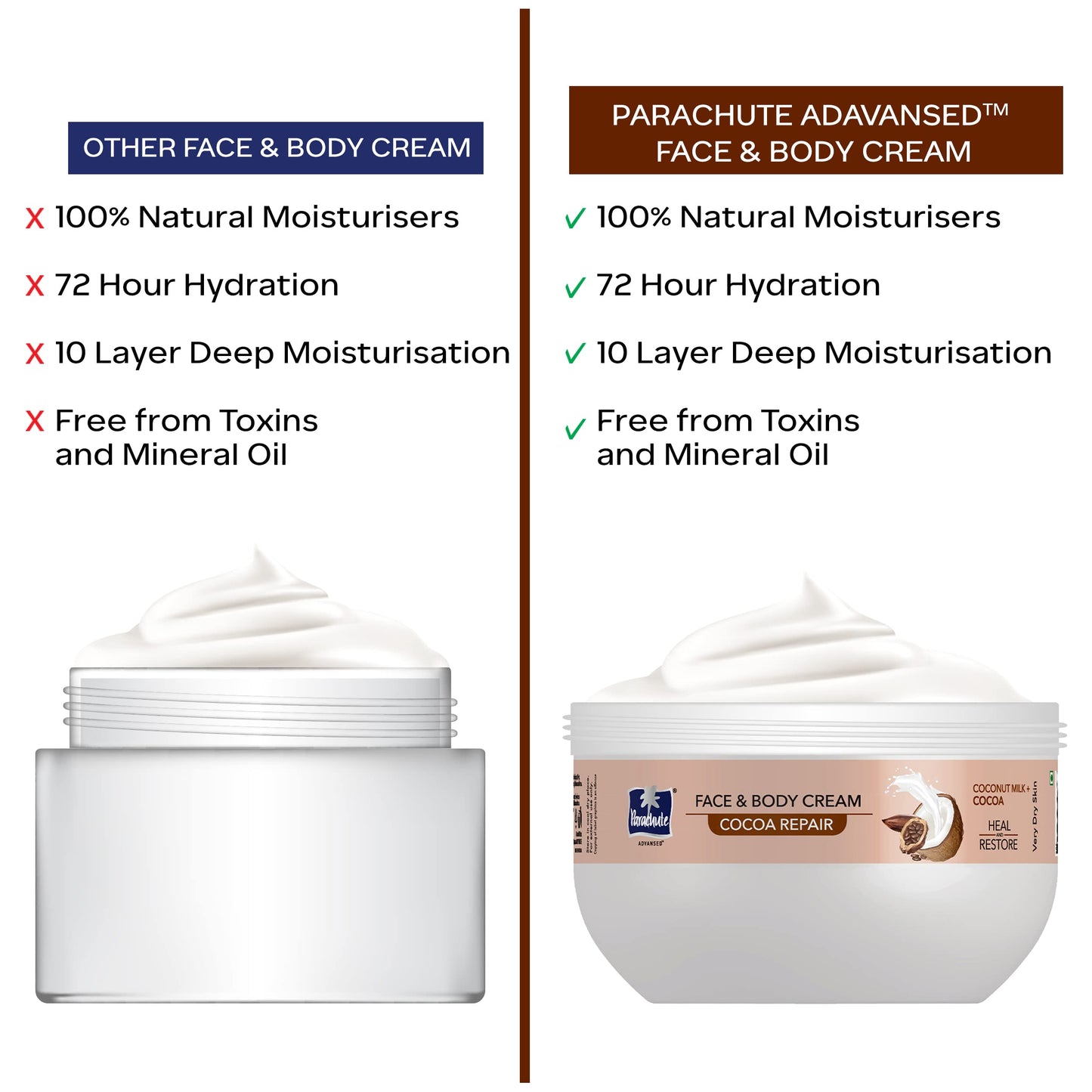Parachute Advansed Cocoa Repair and Body Cream, Moisturiser for face and body, 100% Natural, 9.8 fl.oz