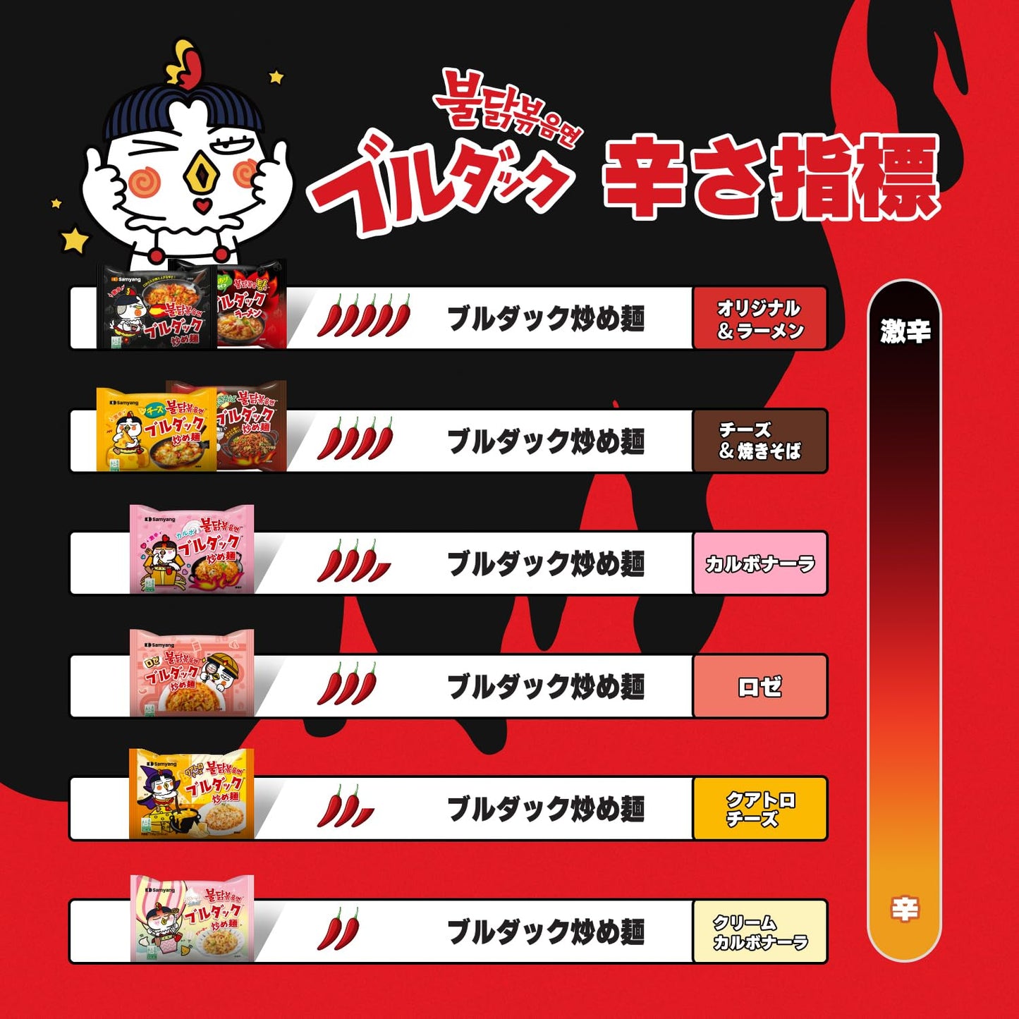 Ramen noodles Hot chicken flavor 5 pks